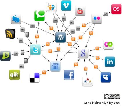 Social Media Map